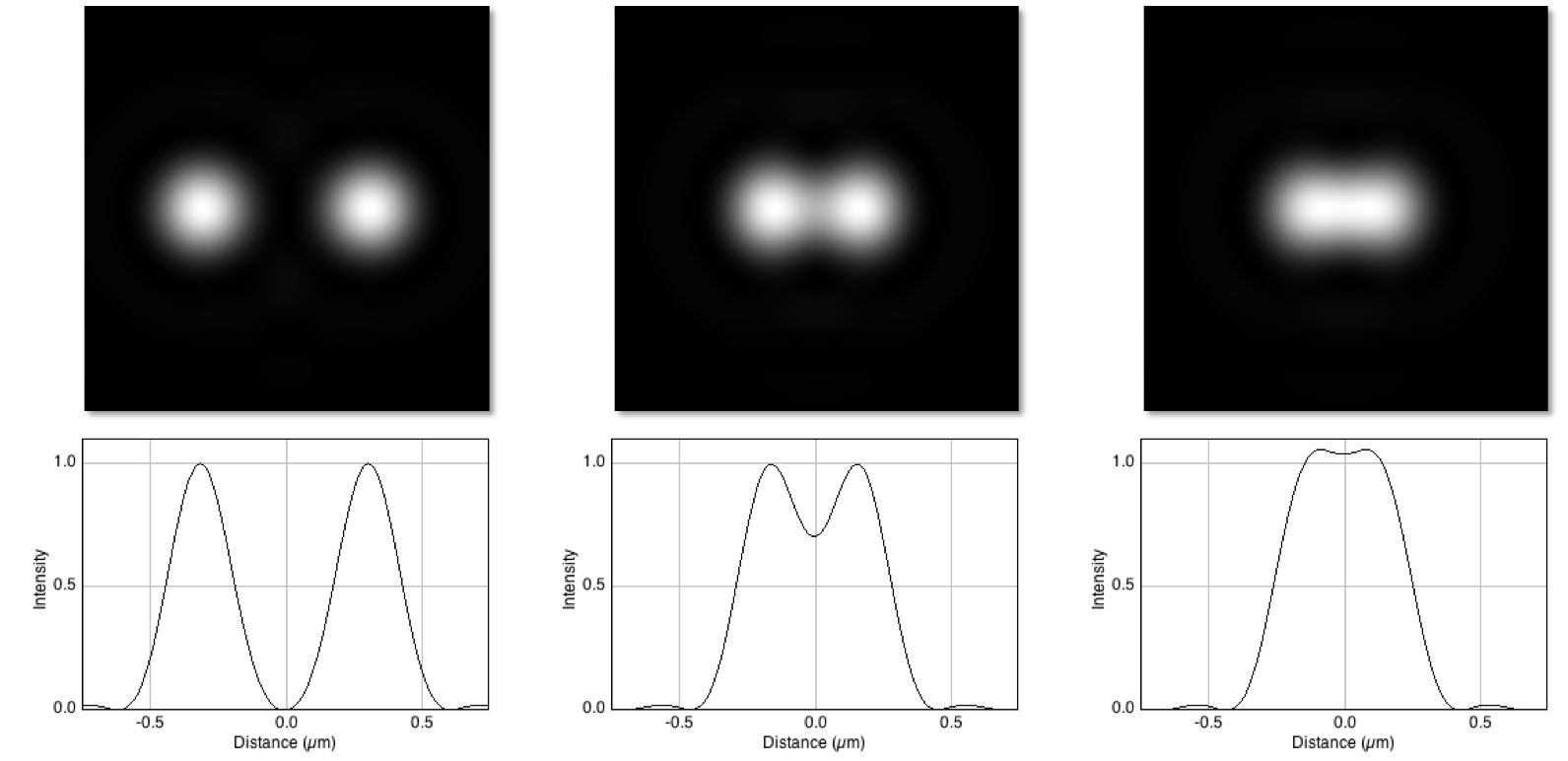 ../../_images/resolution_separation.png