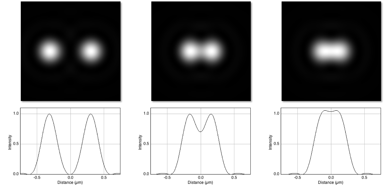 ../../_images/resolution_separation.png