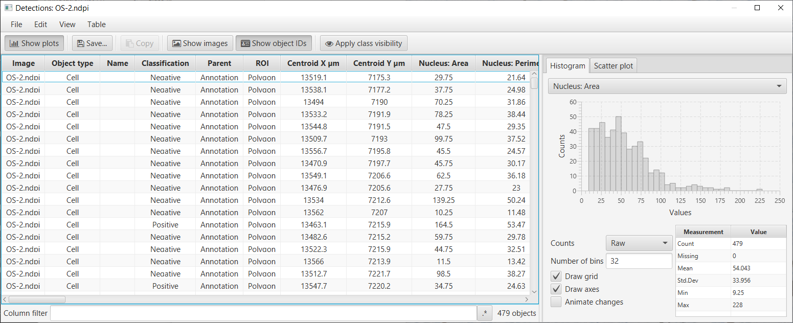 ../../_images/ki67_detecting_results_detections_area_plot.png